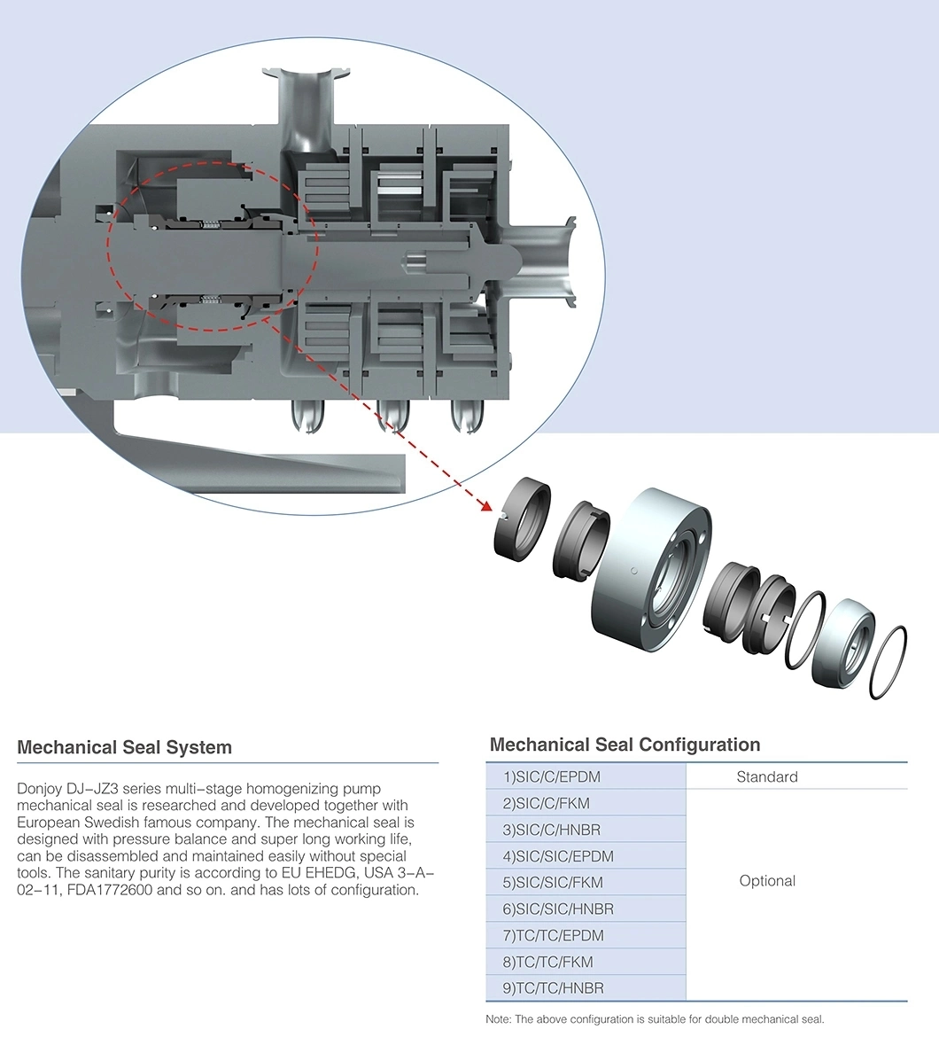 Cream Emulsifying and Homogenizing Mixer Pump