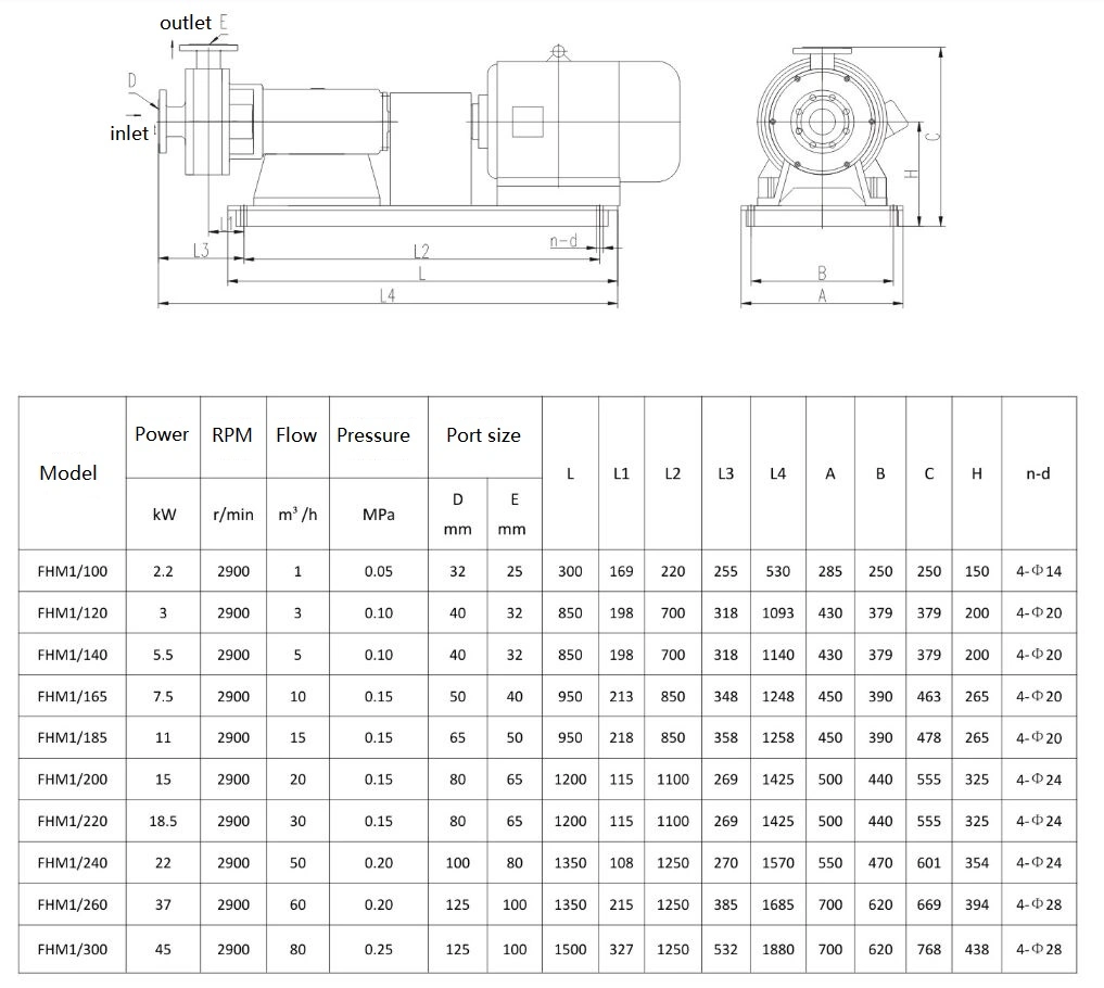 Stainless Steel Homogeneous Emulsification Pump/Emulsion Pump for Dispersion of Starch