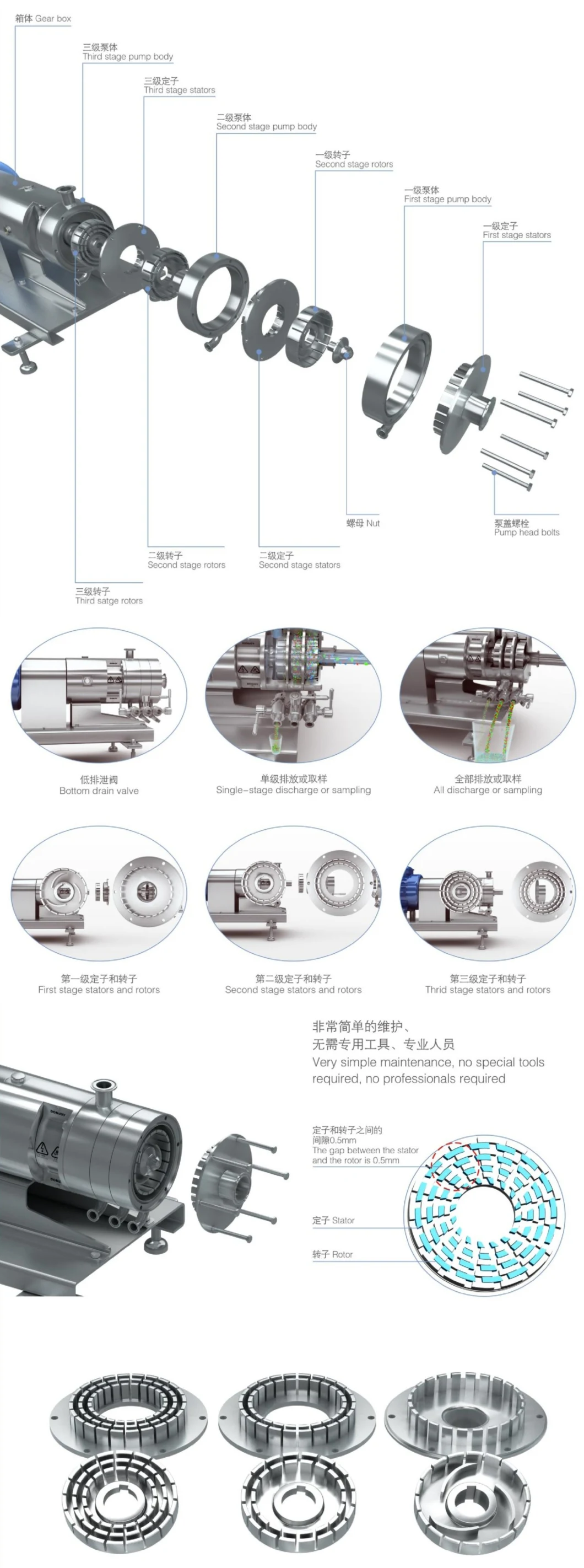 Homogeneous Multi-Stage Emulsifying Mixing Shearing Pump with 30kw Motor