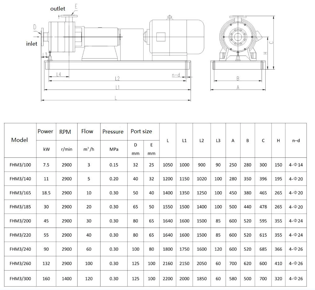 Stainless Steel Homogeneous Emulsification Pump/Emulsion Pump for Dispersion of Starch